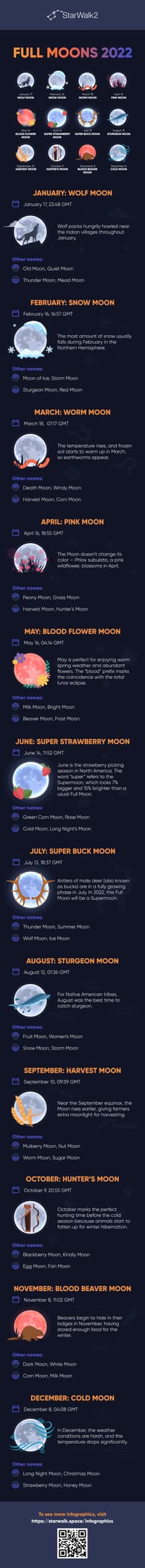 full-moon-calendar-2022-full-moon-dates-2022-moon-names-2022-star