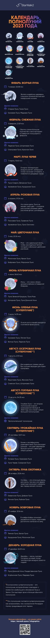 луна 6 апреля 2023 года