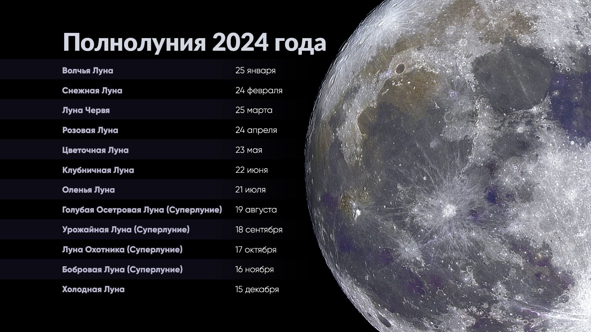Полнолуния 2024 | Календарь полнолуний 2024 | Когда будет полнолуние 2024 |  Когда следующее полнолуние | Star Walk