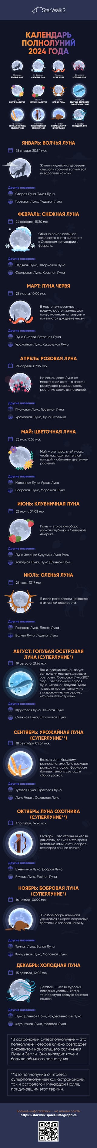 Полнолуния 2024 | Календарь полнолуний 2024 | Ближайшее полнолуние 2024 ...