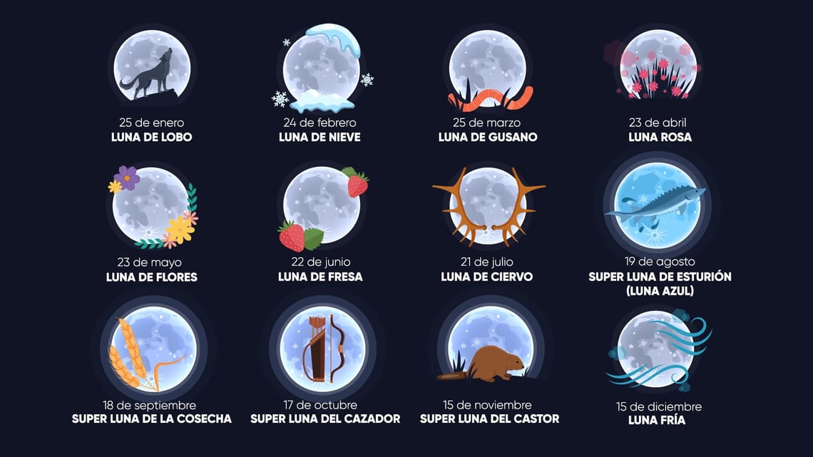 Lunas Llenas 2025 Calendario de Lunas Llenas 2025 Próximas Lunas