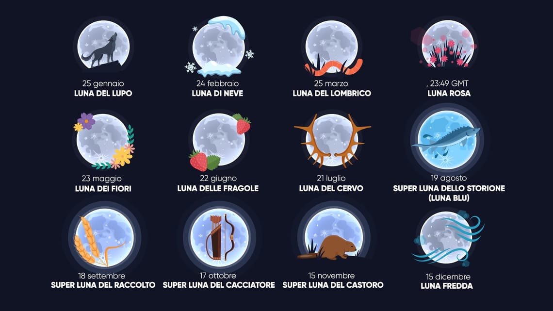 Lune Piene 2024 Calendario delle Lune Piene 2024 Prossime Lune