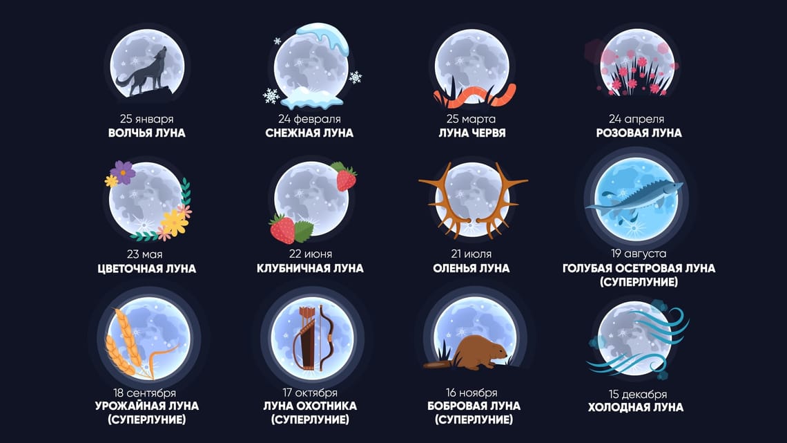 Белая луна 2024