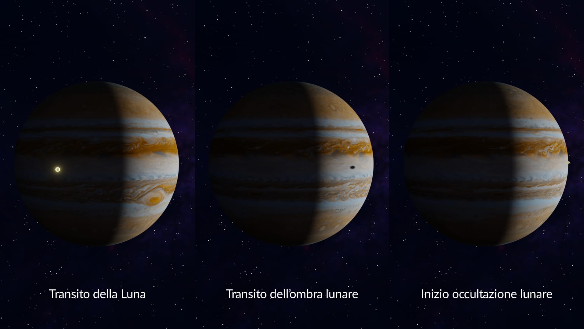 Galilean Moons: Events