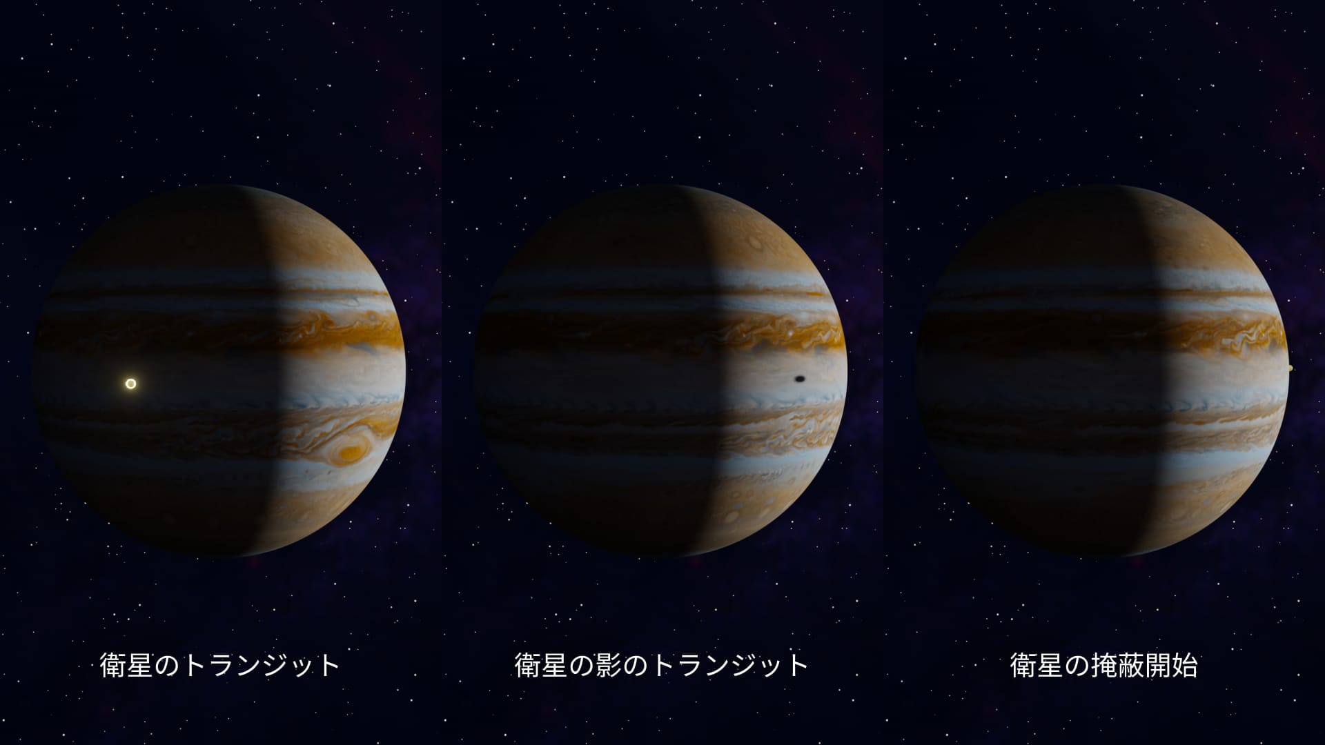 Galilean Moons: Events