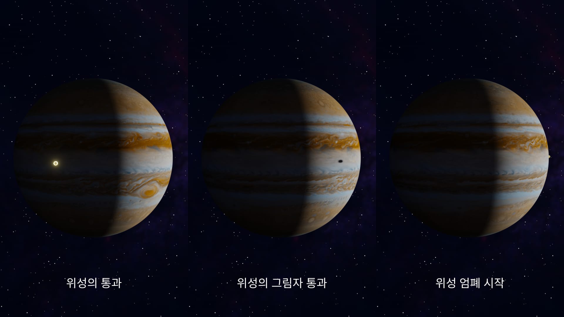 Galilean Moons: Events