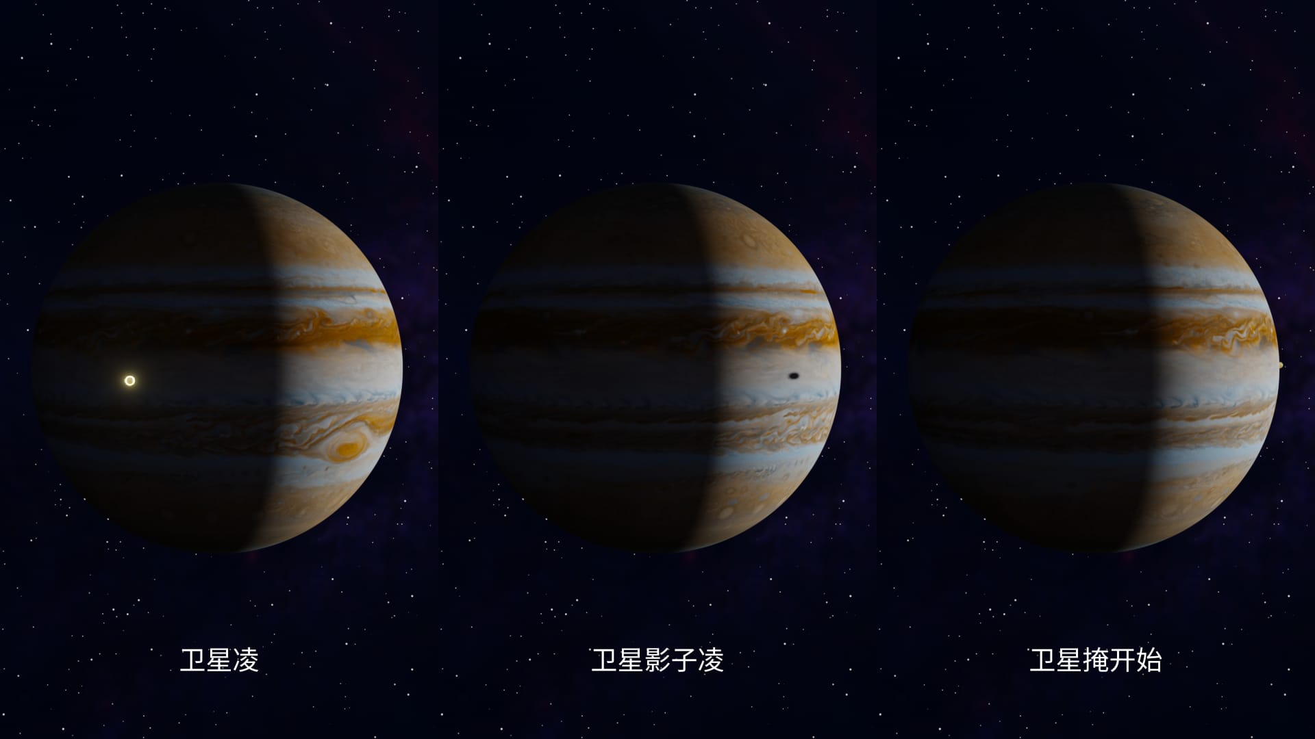 Galilean Moons: Events