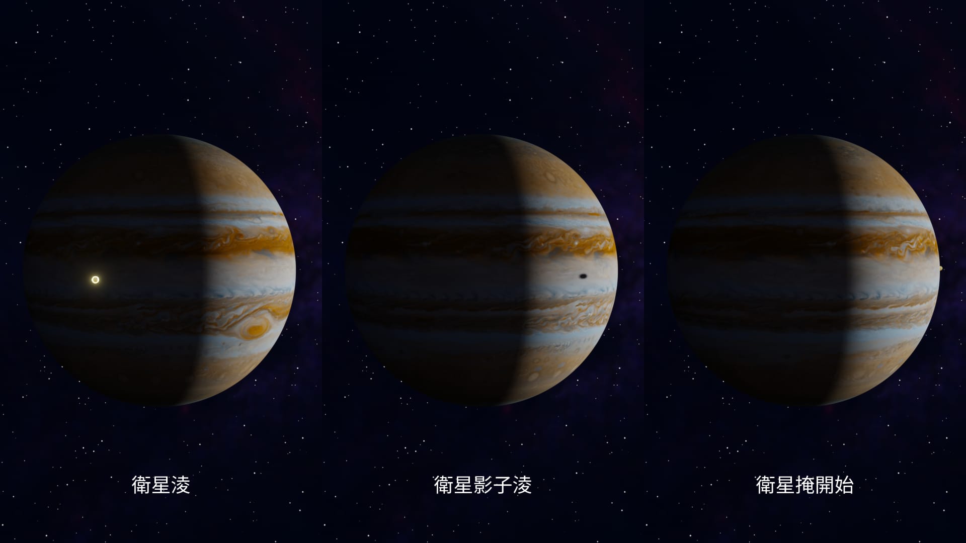 Galilean Moons: Events