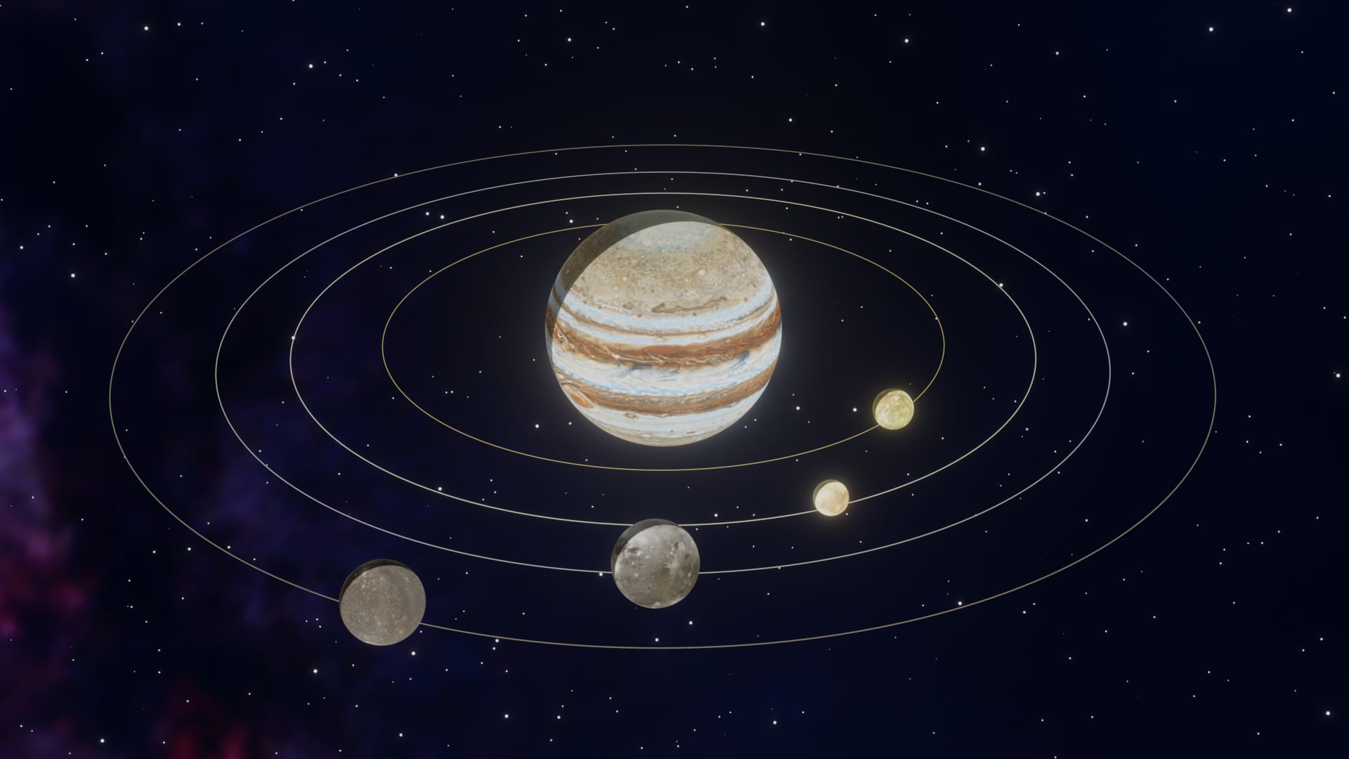 Galilean Moons: Orbits