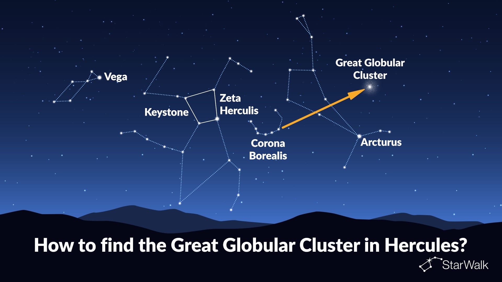 How to find the Great Globular Cluster in Hercules