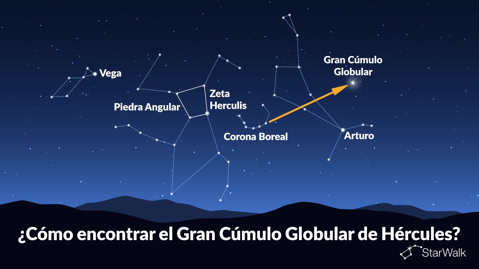 Cómo encontrar el Gran Cúmulo Globular de Hércules
