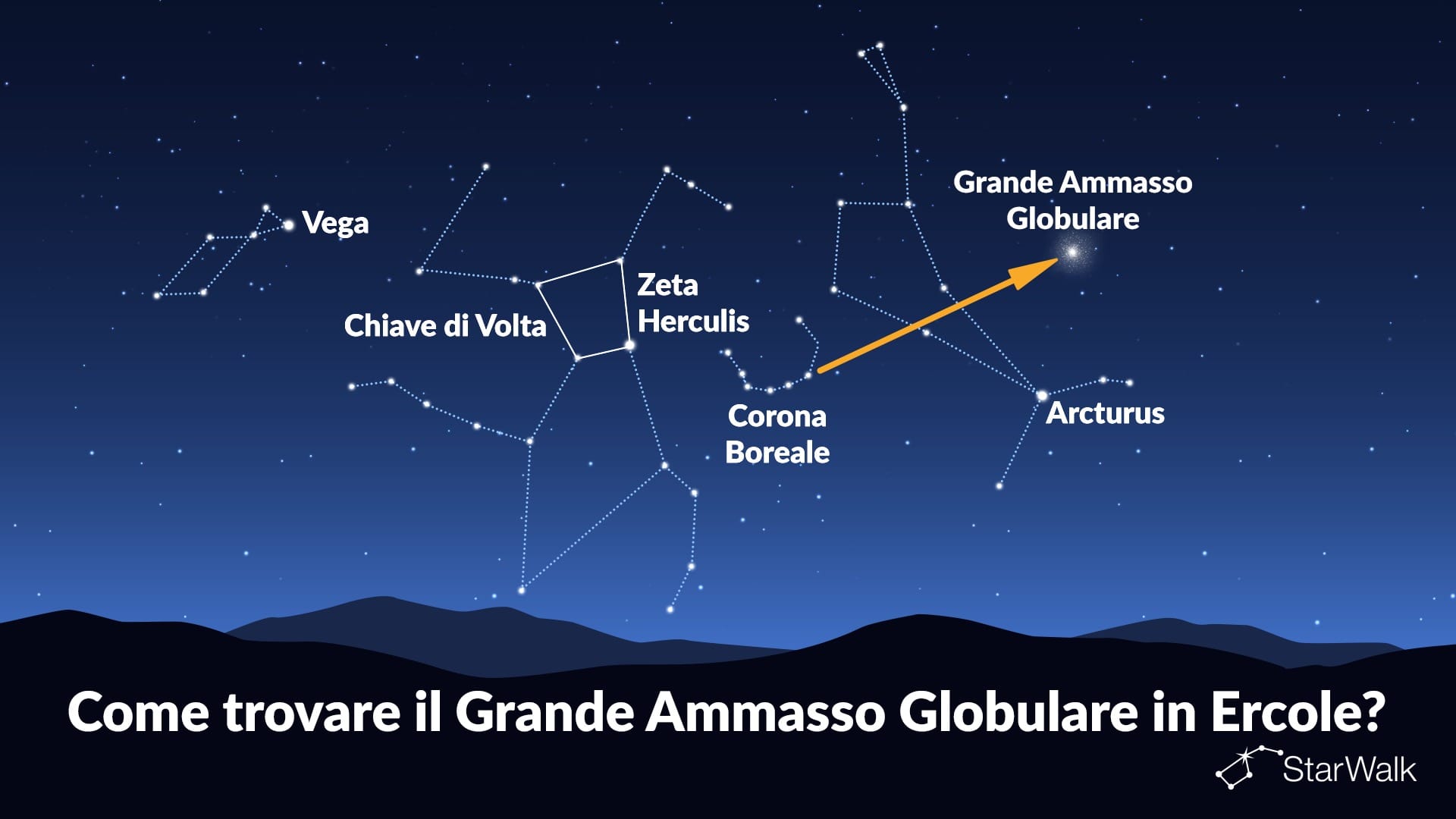 Come trovare il Grande Ammasso Globulare di Ercole