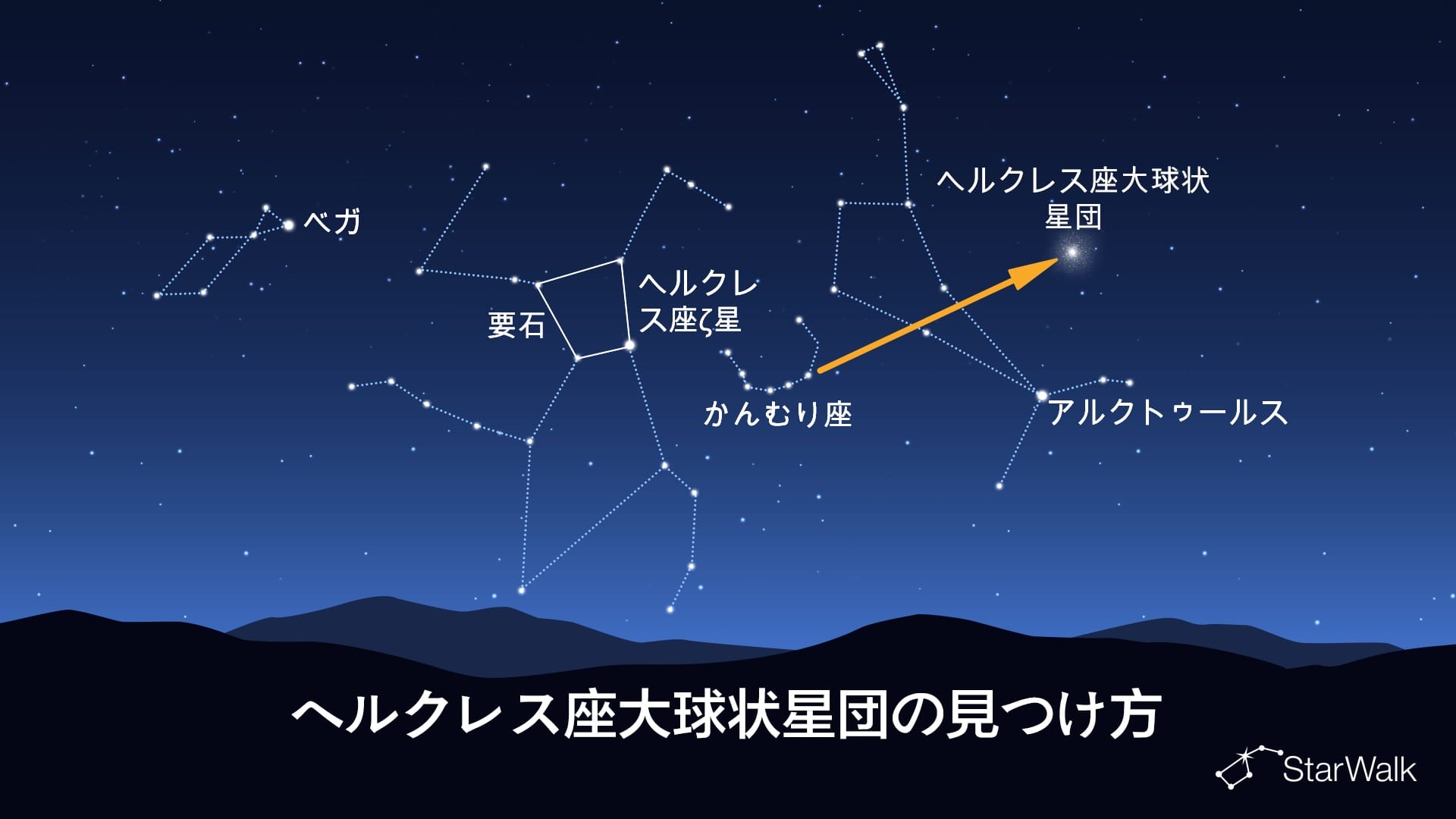 ヘルクレス座大球状星団の見つけ方