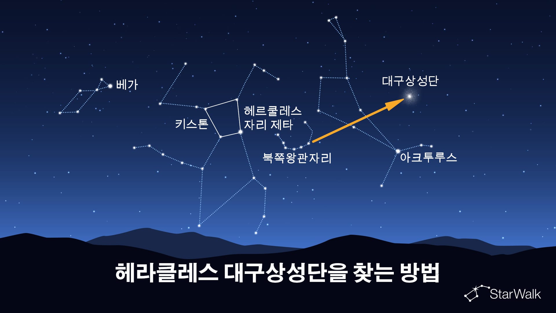 헤라클레스 대구상성단을 찾는 방법