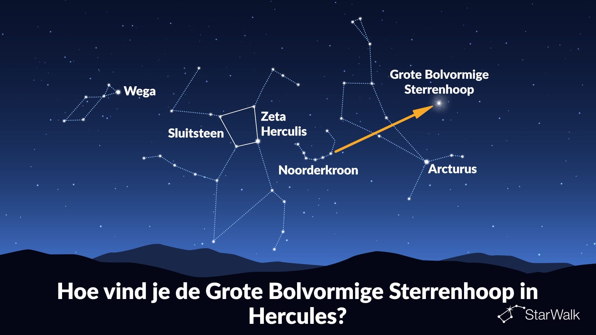 Hoe vind je de Grote Bolvormige Sterrenhoop in Hercules