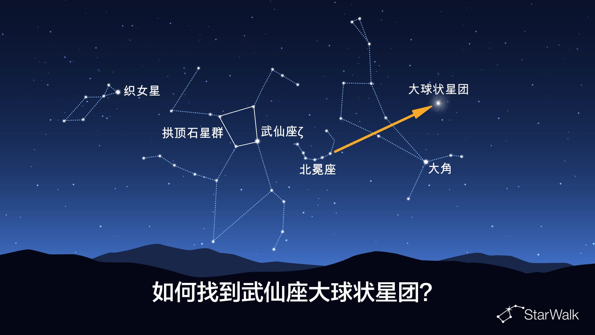 如何找到武仙座大球状星团