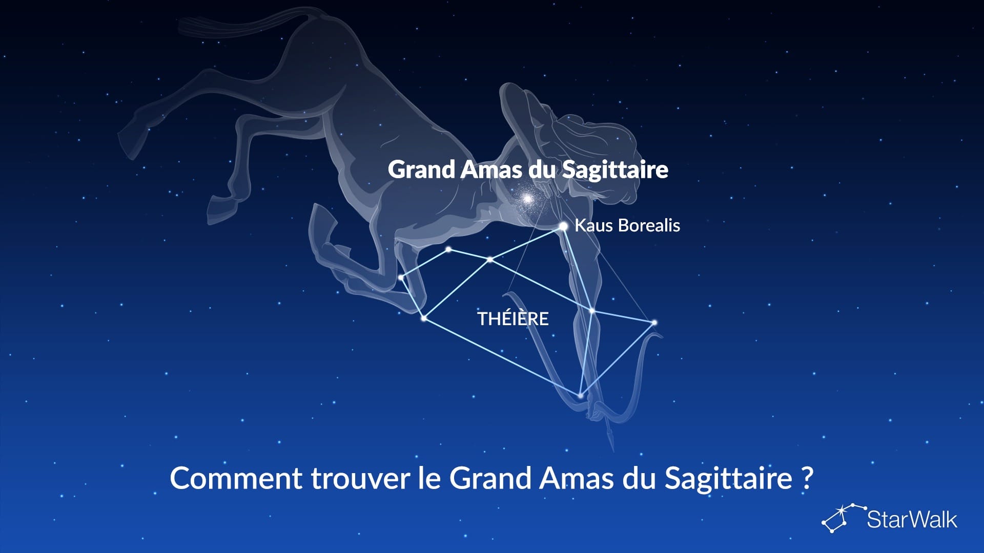 Grand amas du Sagittaire — comment le trouver