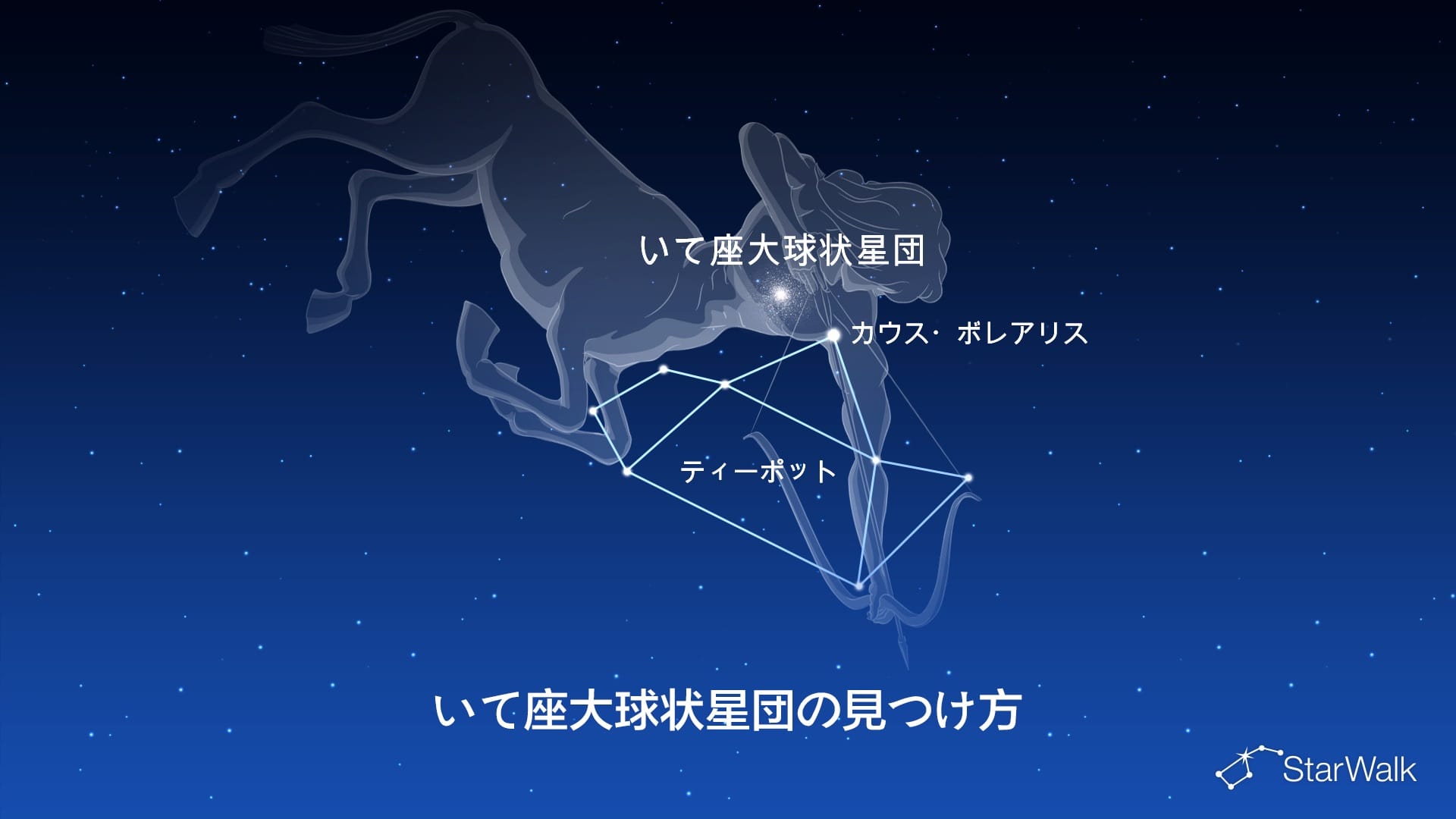 いて座大球状星団の見つけ方
