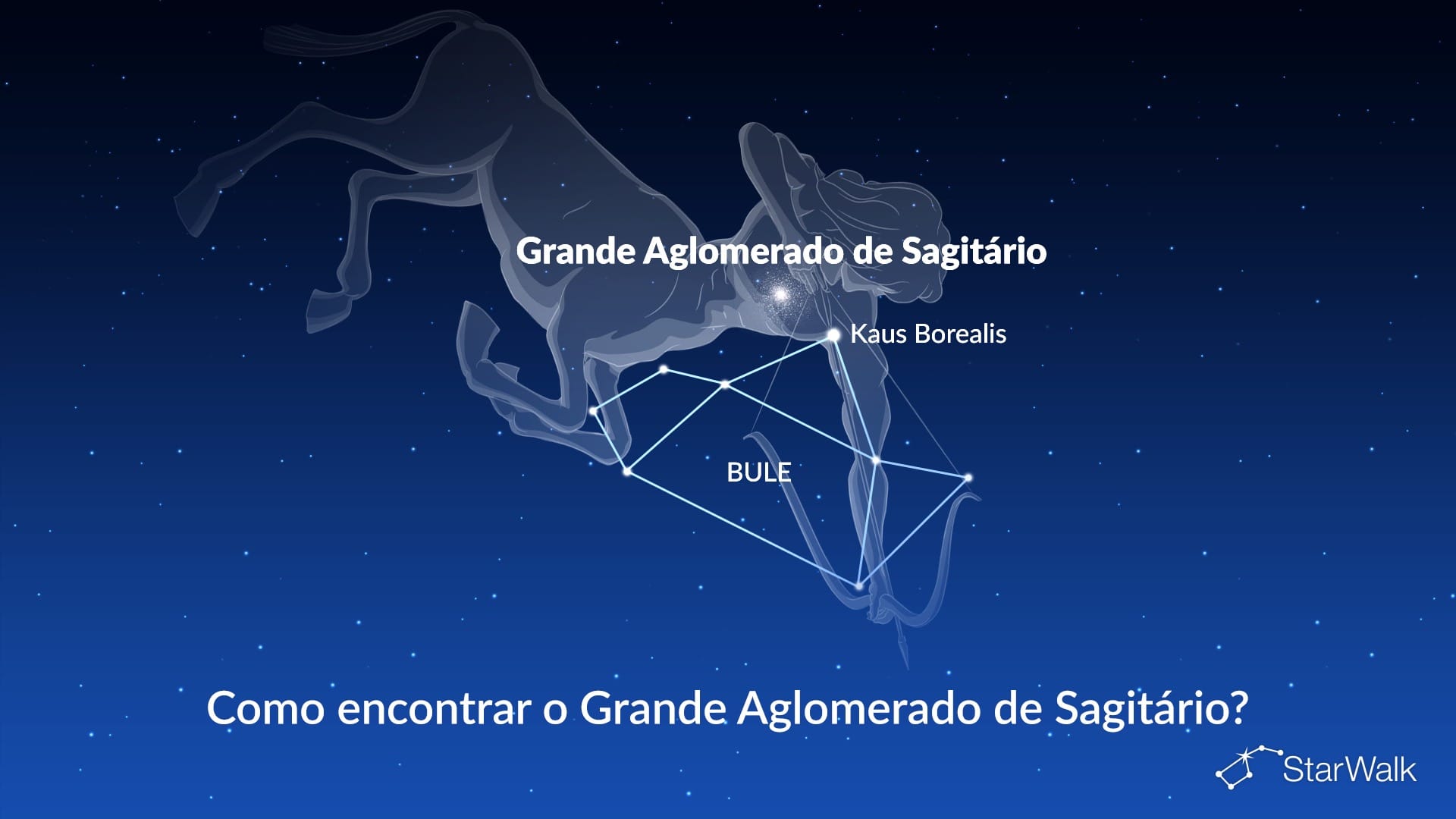 Grande Aglomerado de Sagitário — como encontrar