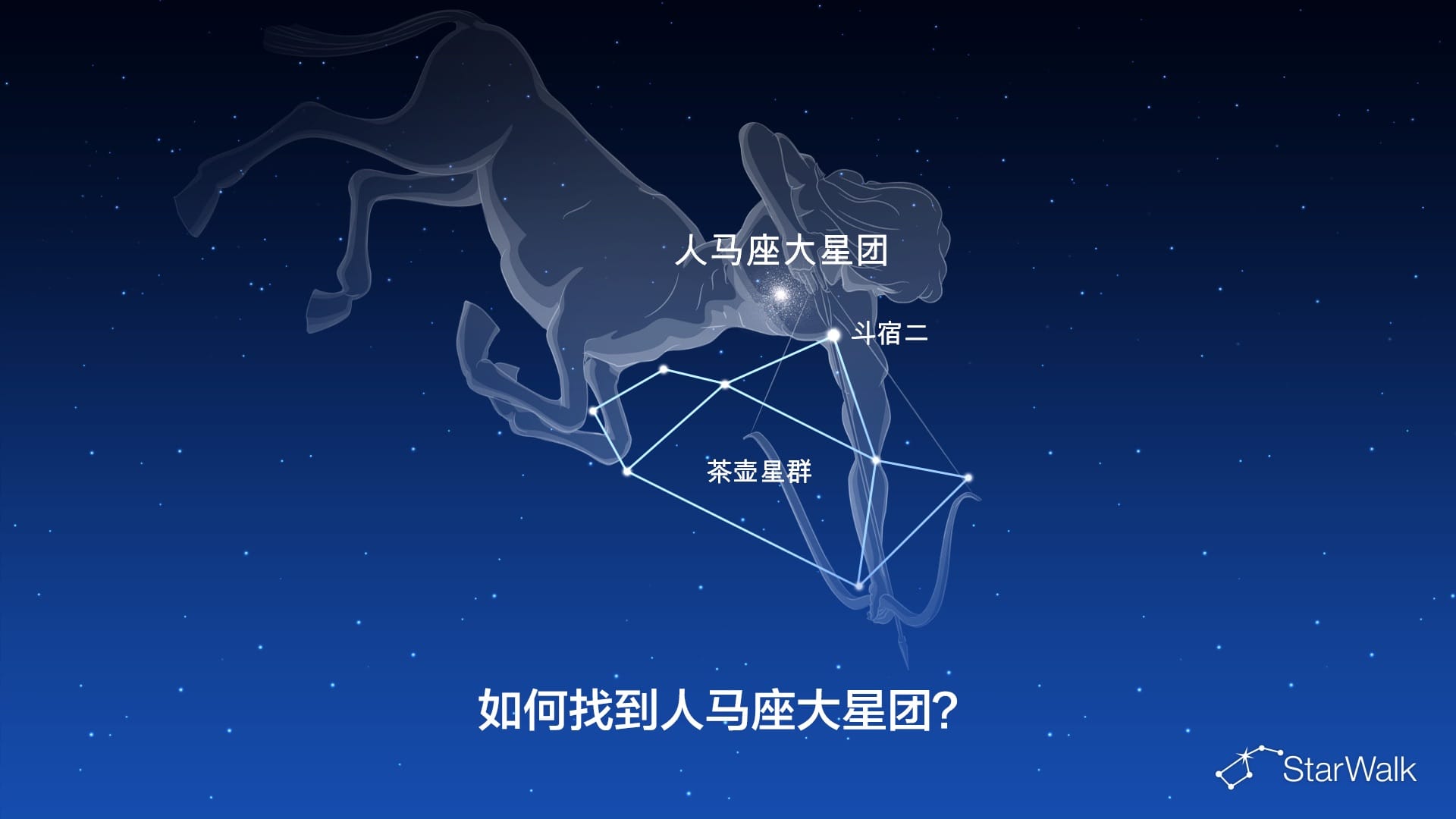 大人马座星团——如何寻找