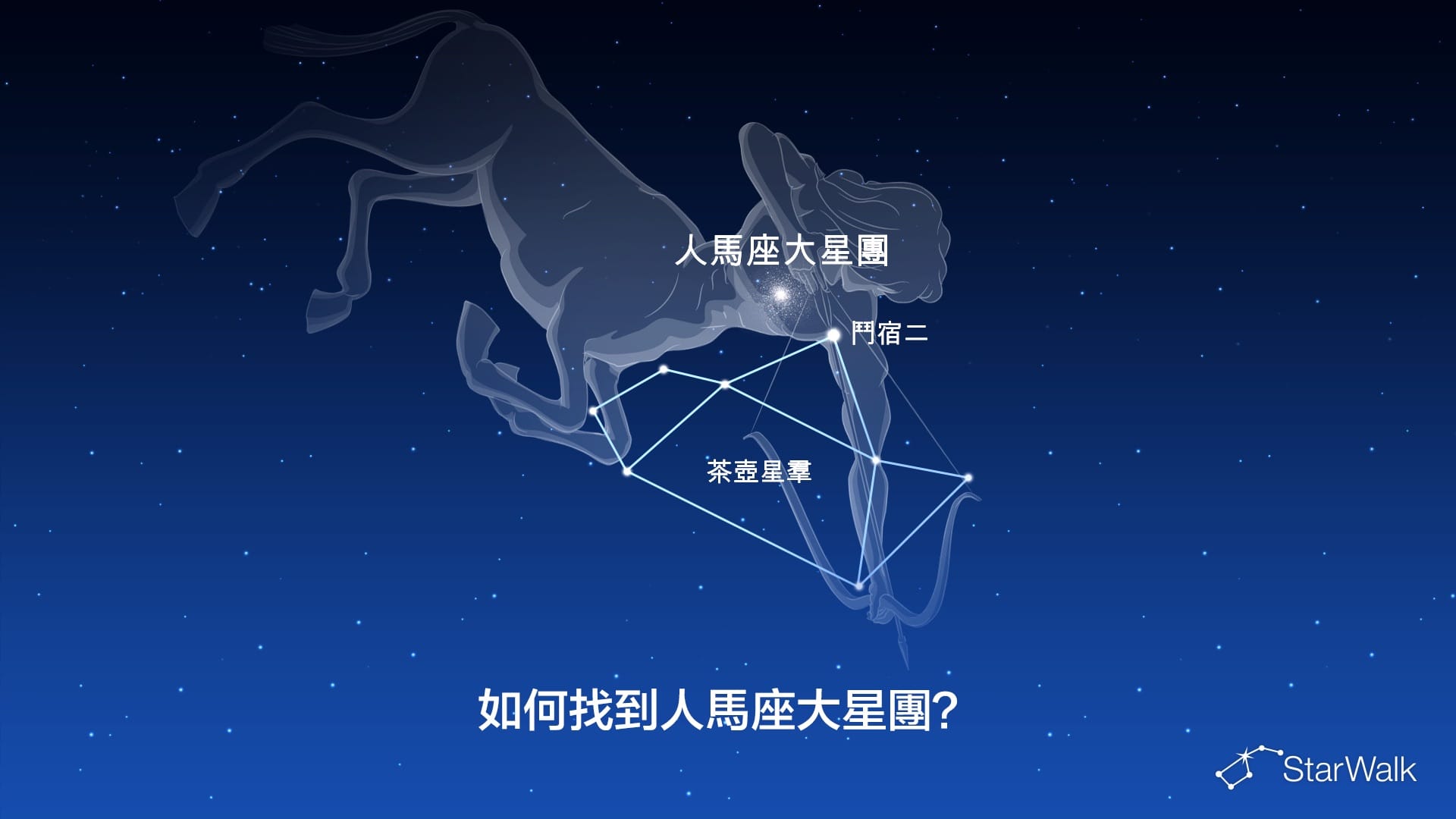 大人馬座星團——如何尋找
