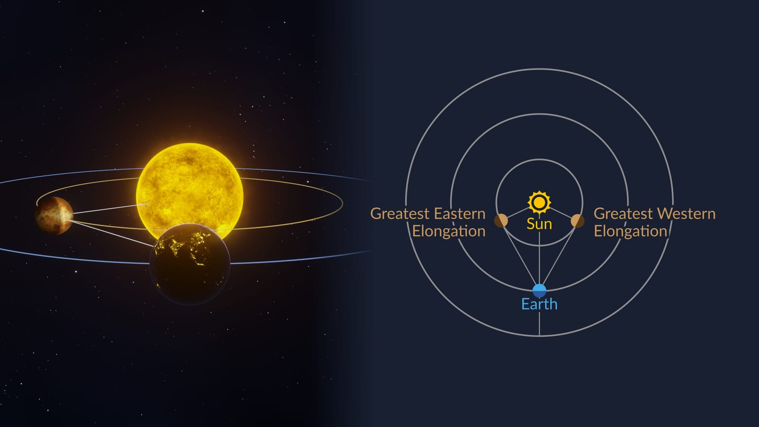Greatest Elongation Definition Maximum Elongation of Venus