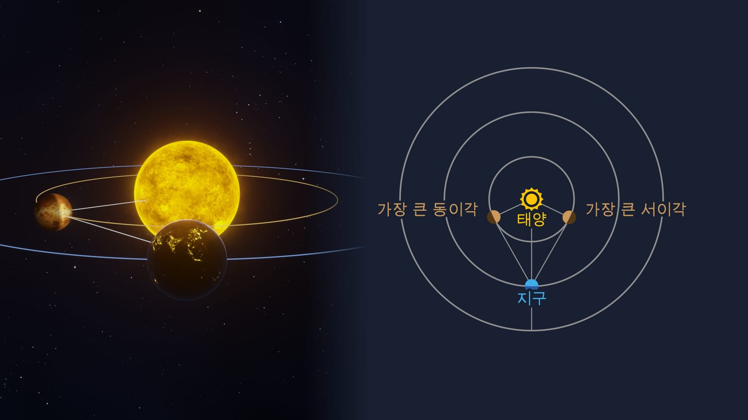 수성 특징 | 수성 색깔 | 수성 온도 | 수성역행 | 수성 고리 | Star Walk