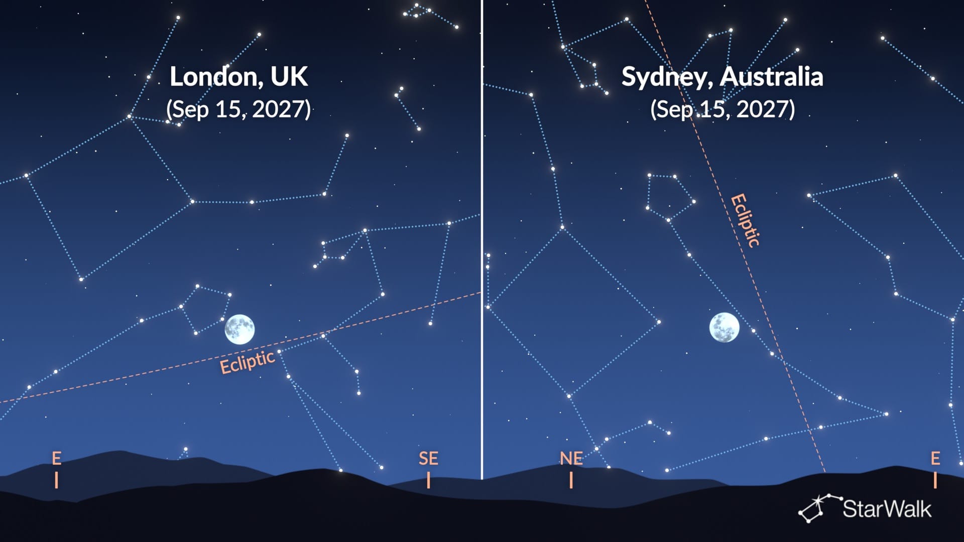 Why the Harvest Moon rises at nearly the same time
