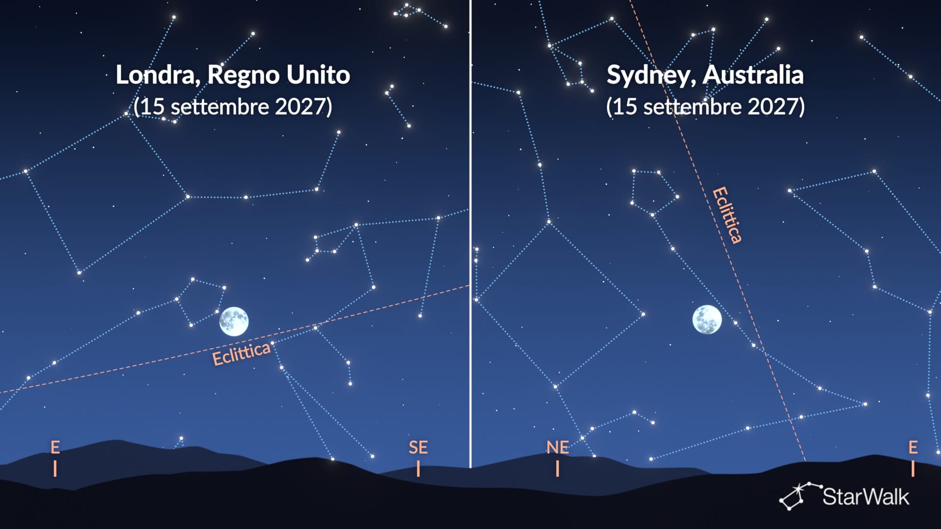 Perché la Luna del Raccolto sorge quasi alla stessa ora