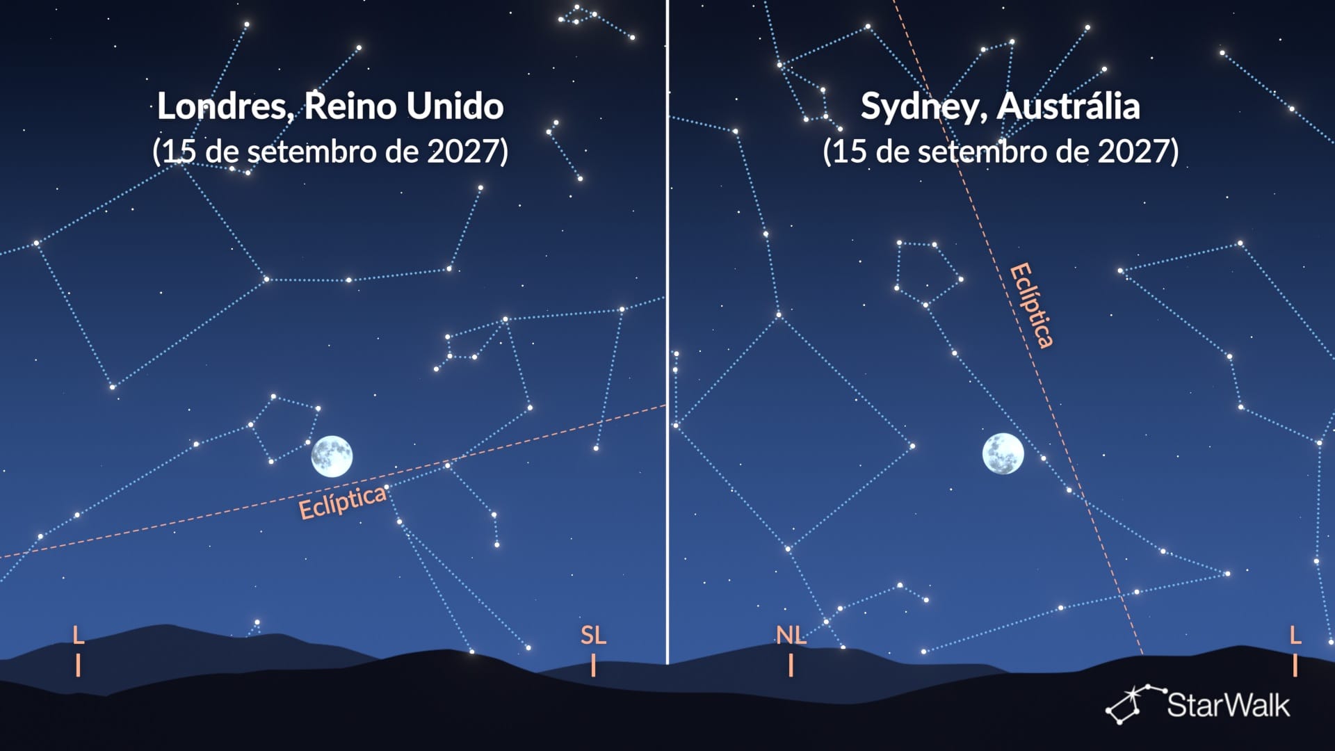 Por que a Lua da Colheita nasce quase à mesma hora