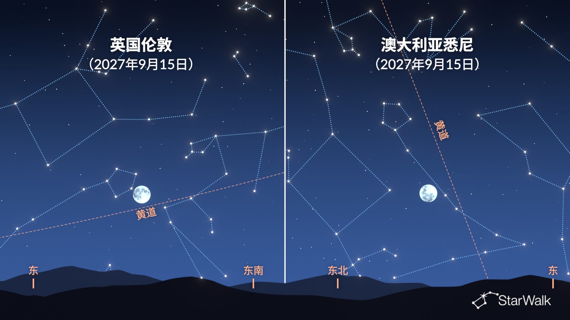 为什么丰收月几乎在同一时间升起