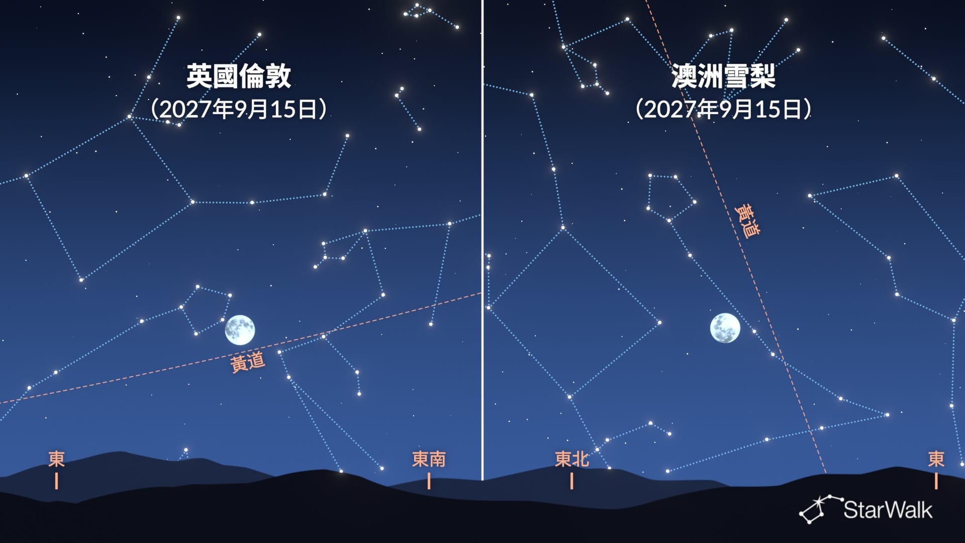 為什麼豐收月幾乎在同一時間升起