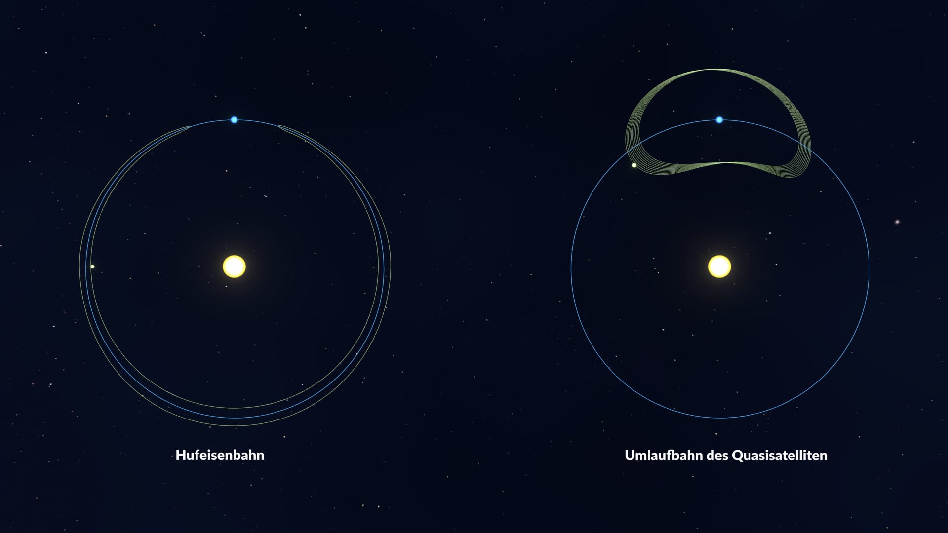 Horseshoe/Quasi-moon orbits