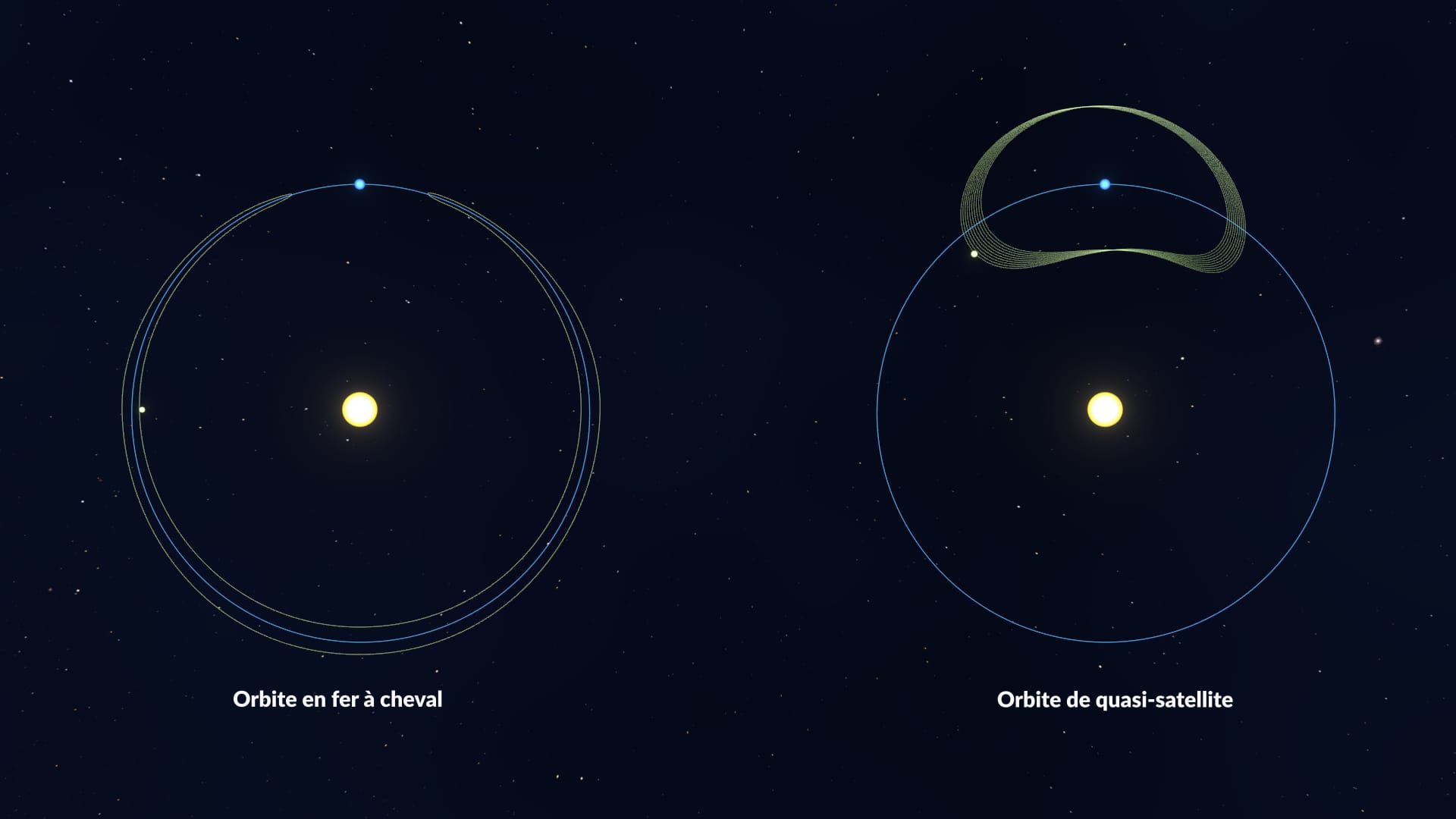 Horseshoe/Quasi-moon orbits