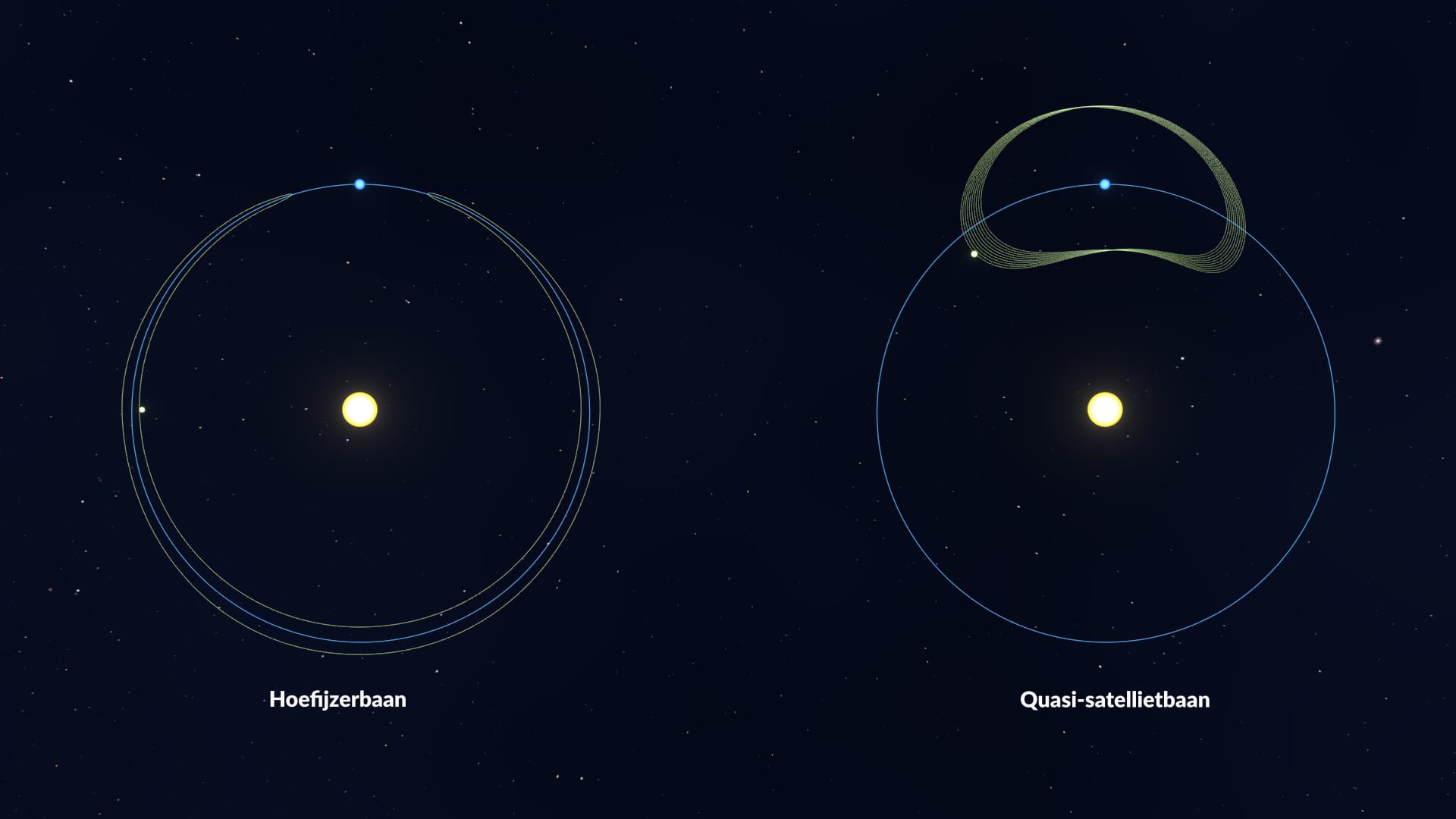 Horseshoe/Quasi-moon orbits