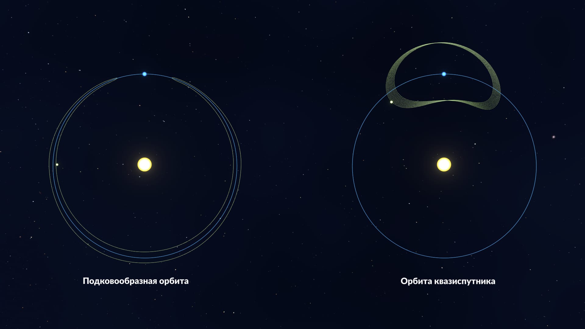 Horseshoe/Quasi-moon orbits