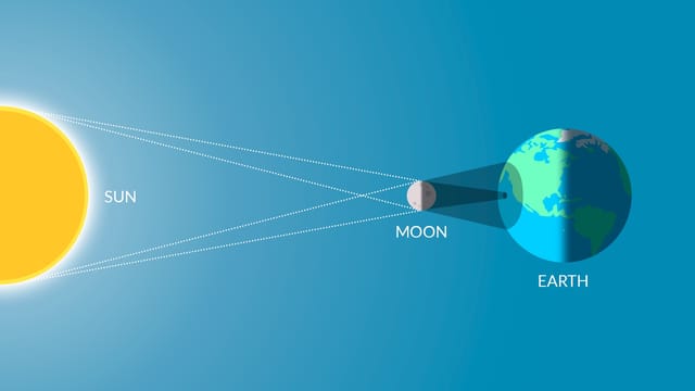 What Causes A Solar Eclipse 