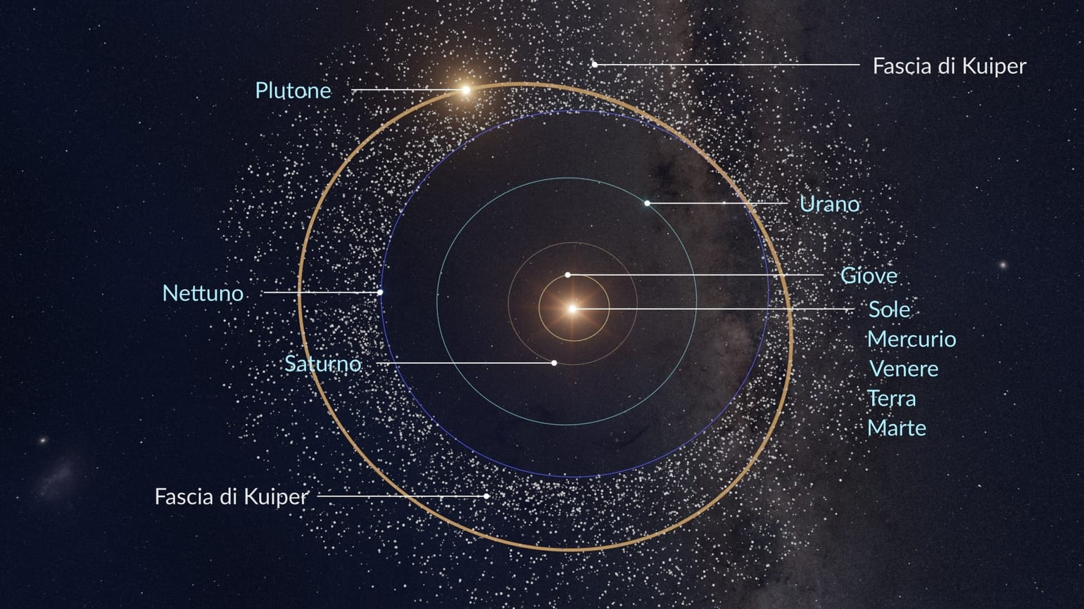 Quanto Dura Un Giorno Su Plutone