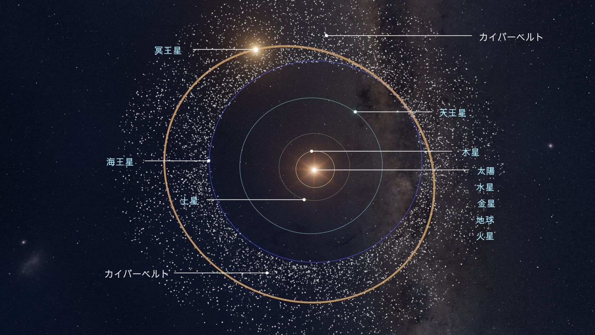 冥王星までの距離は？  