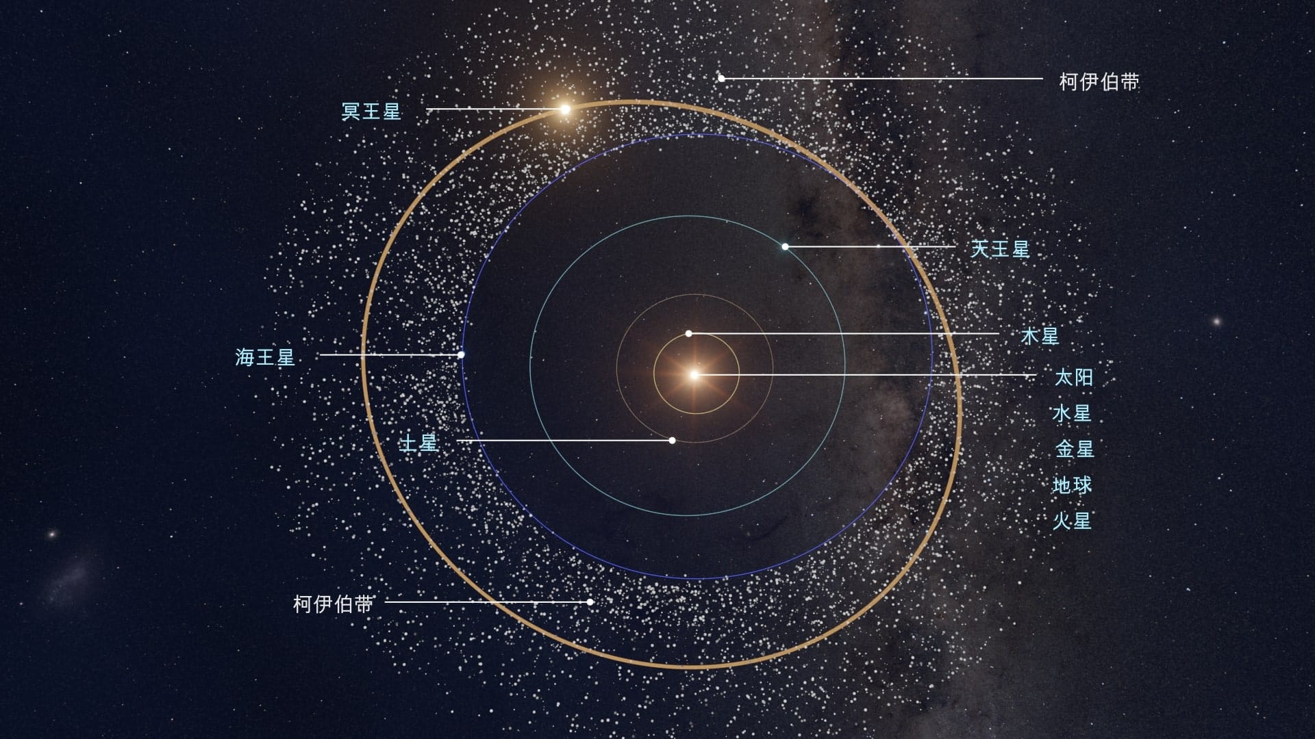 冥王星离我们有多远？  