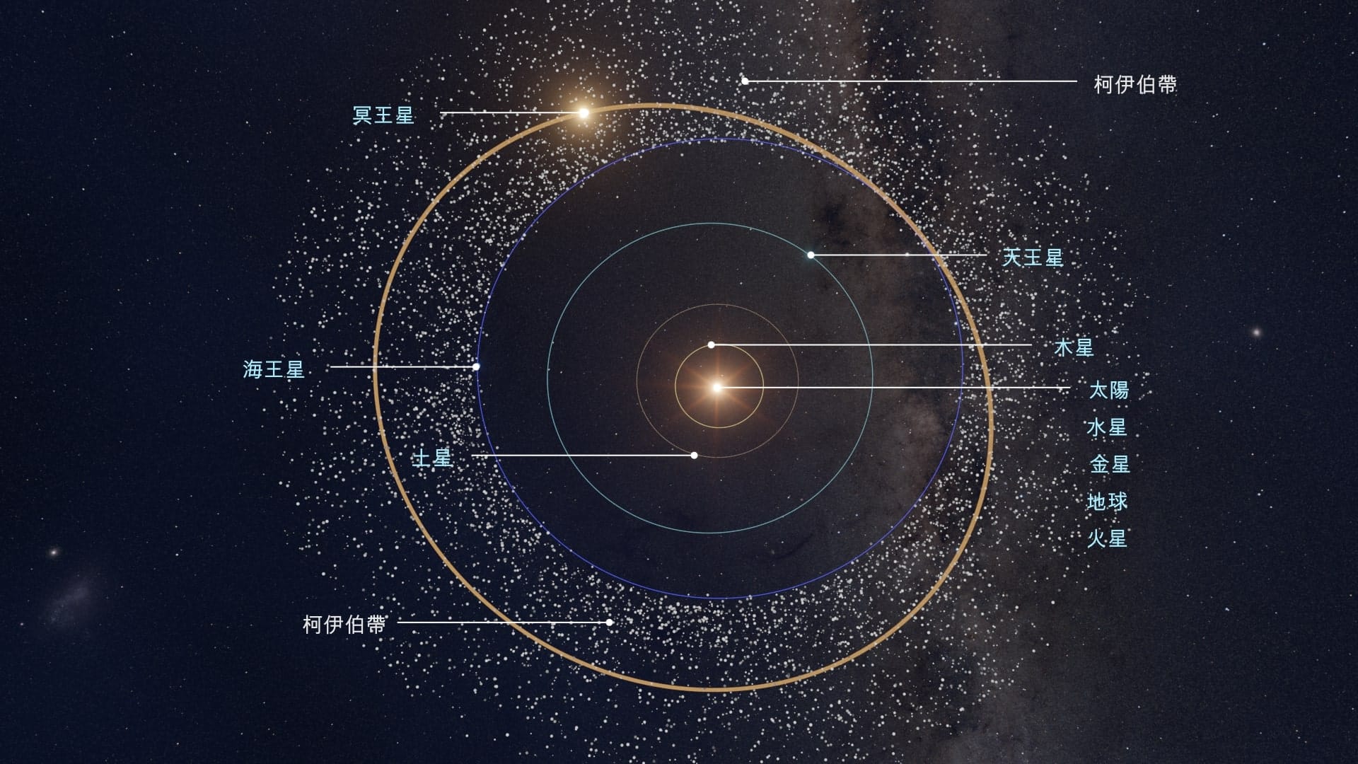 冥王星離我們有多遠？  