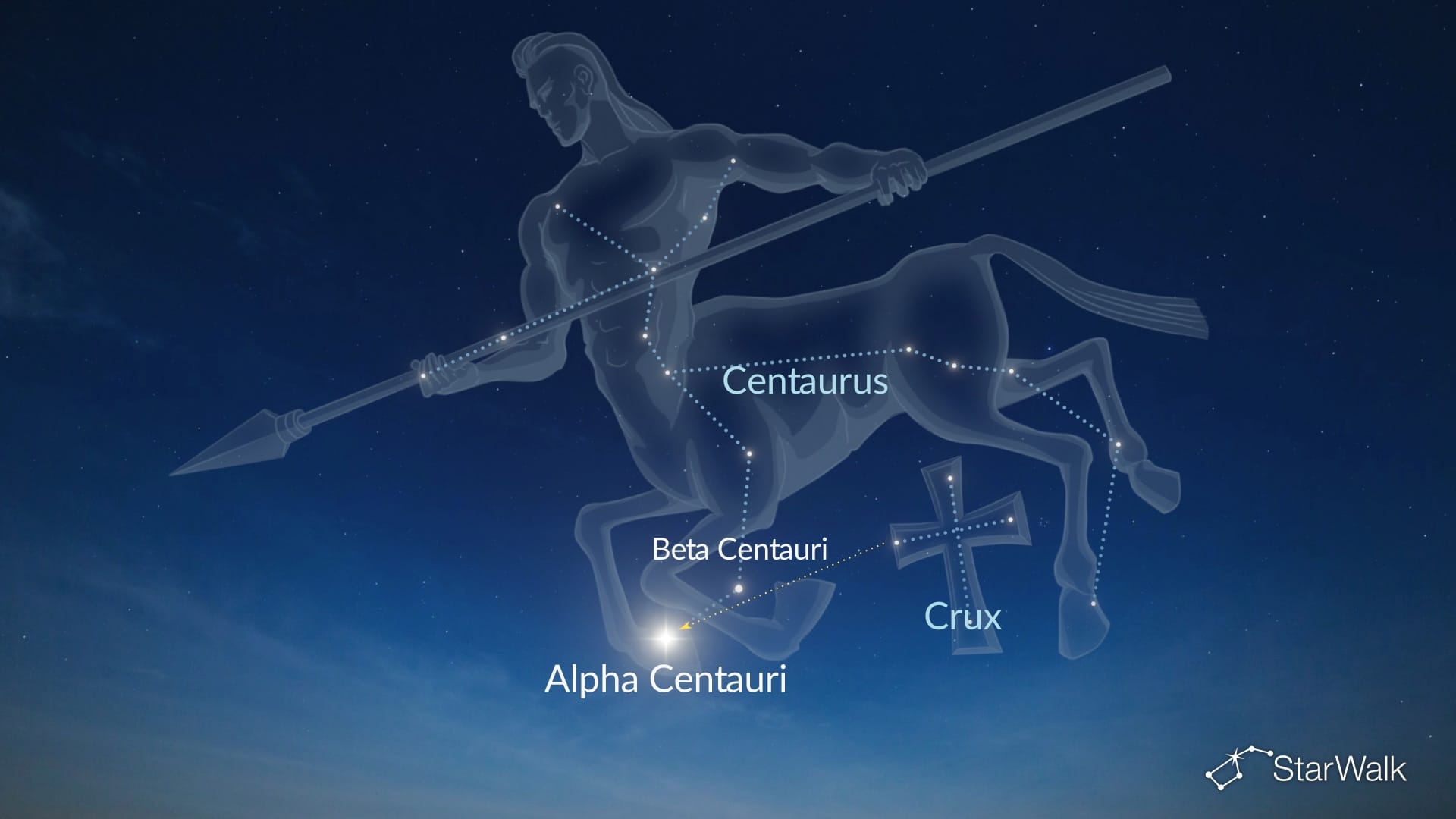 How to find Alpha Centauri