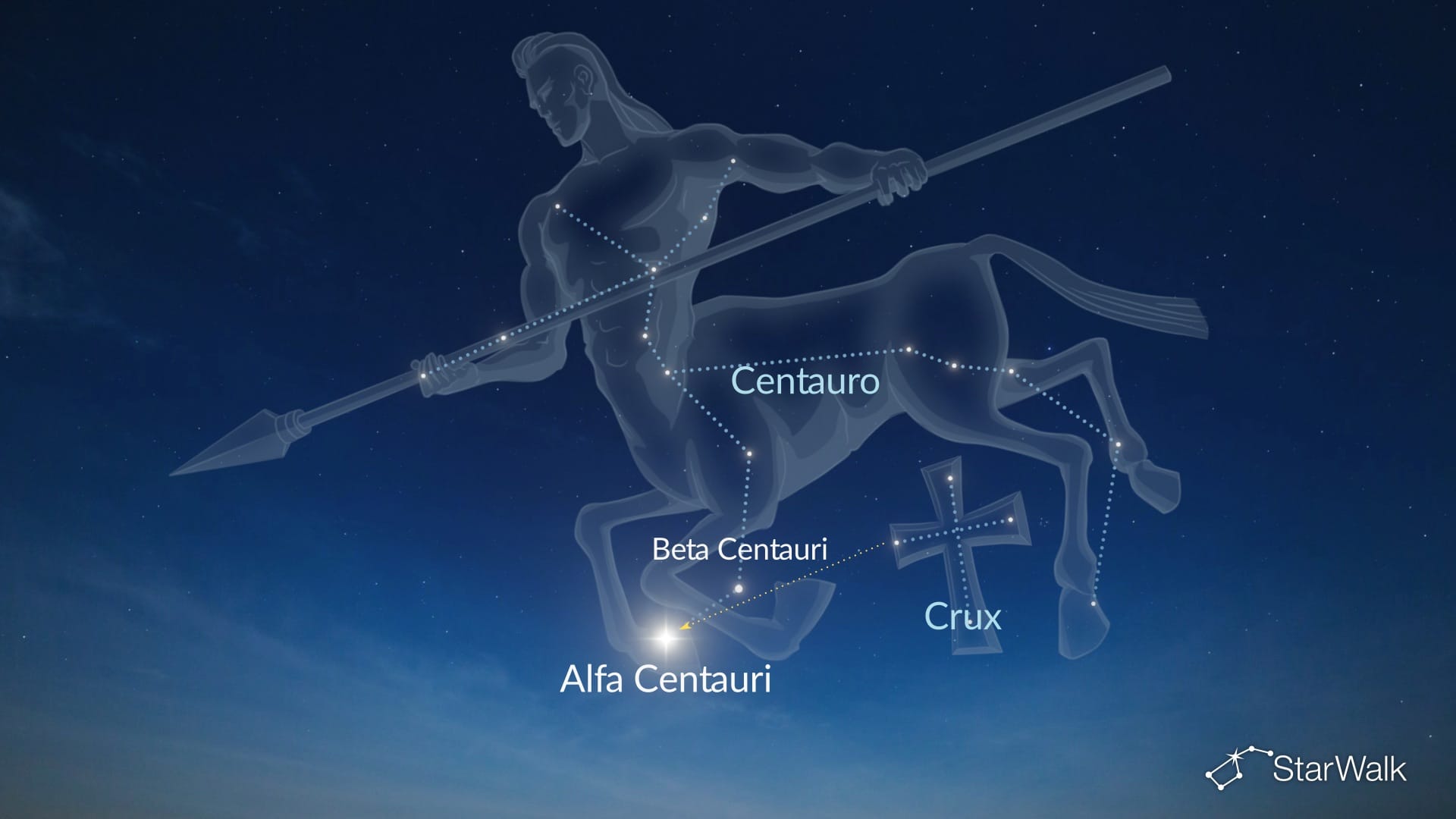 Cómo encontrar Alpha Centauri