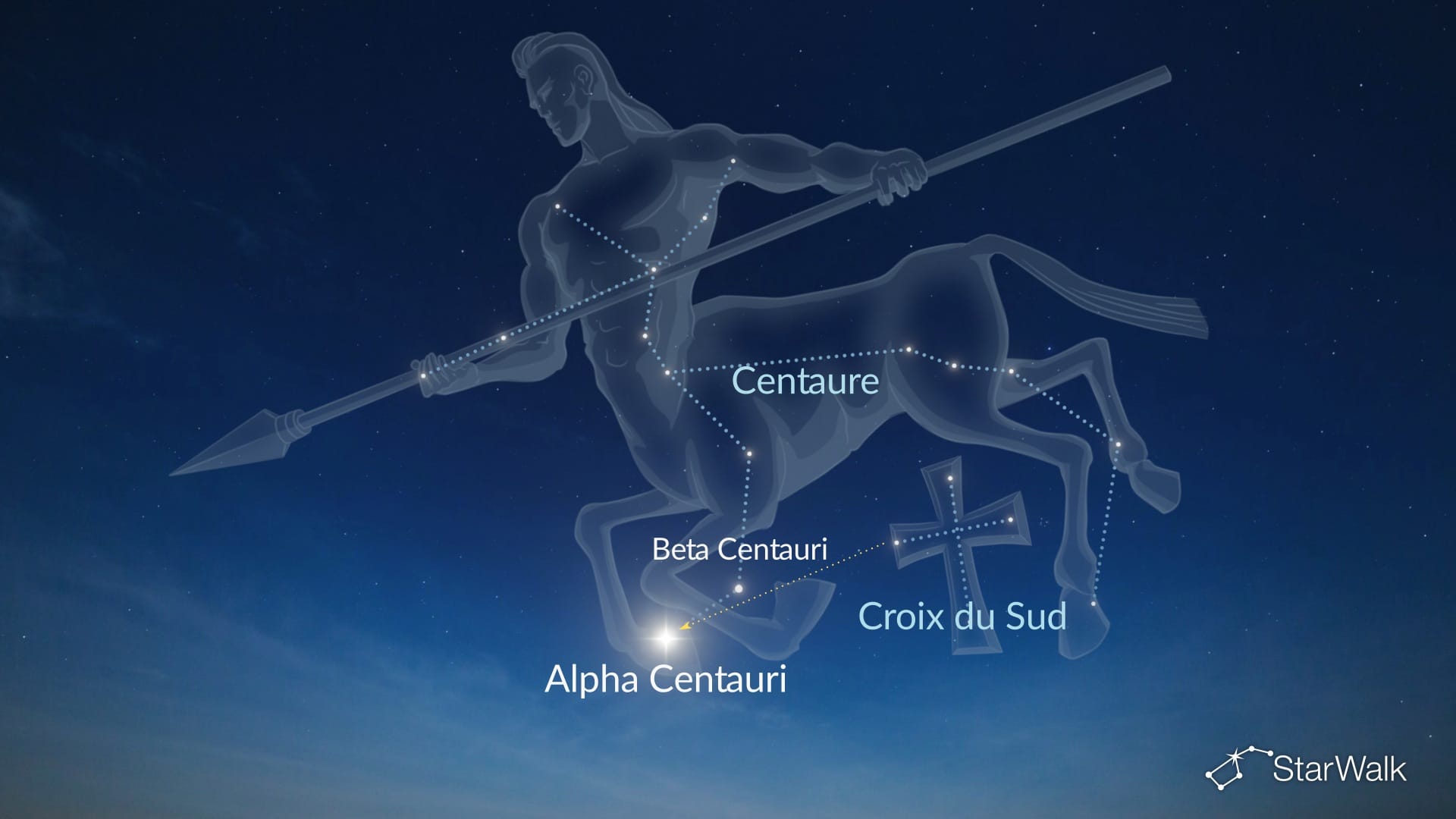 Comment trouver Alpha Centauri