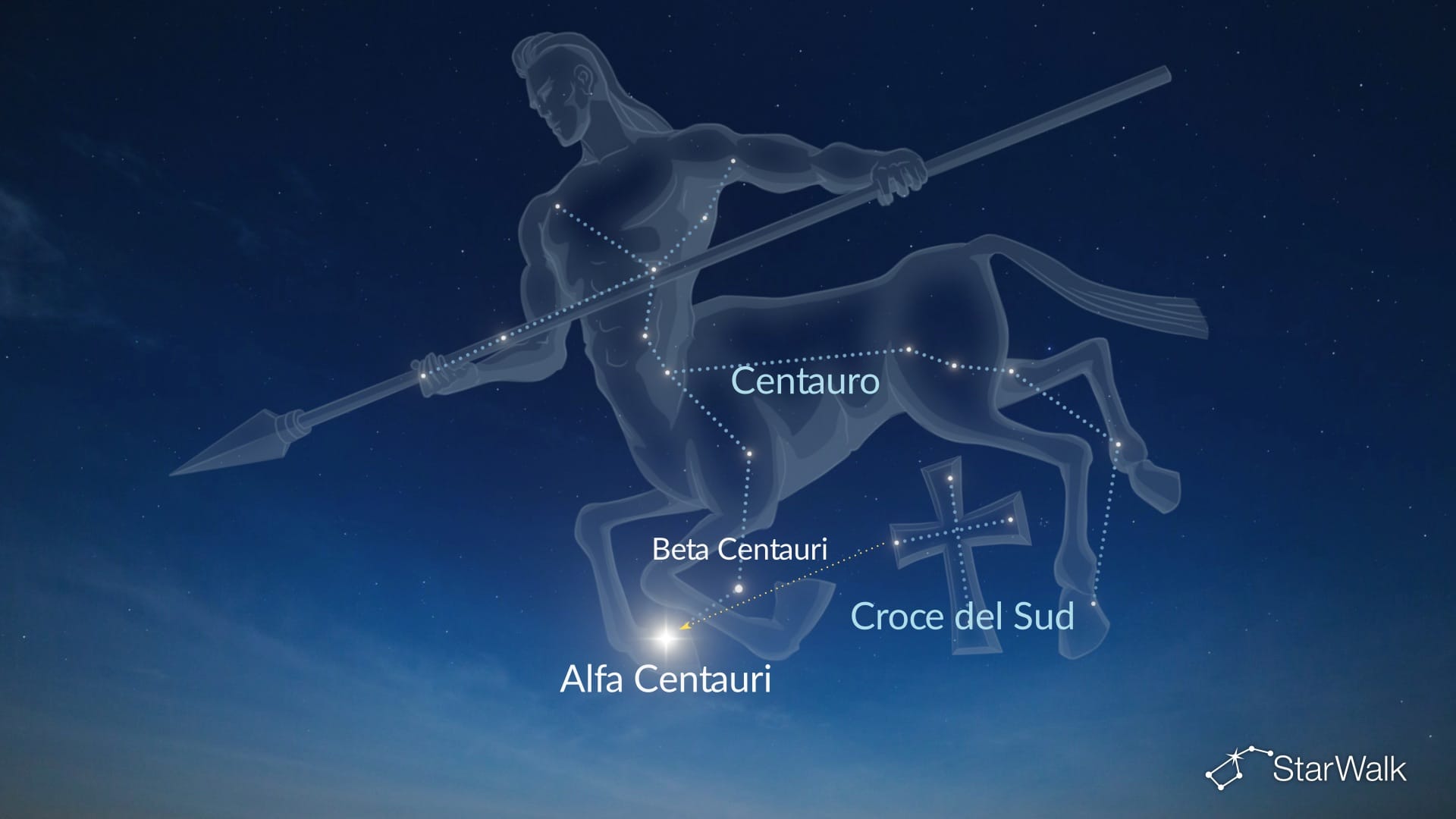 Come trovare Alfa Centauri