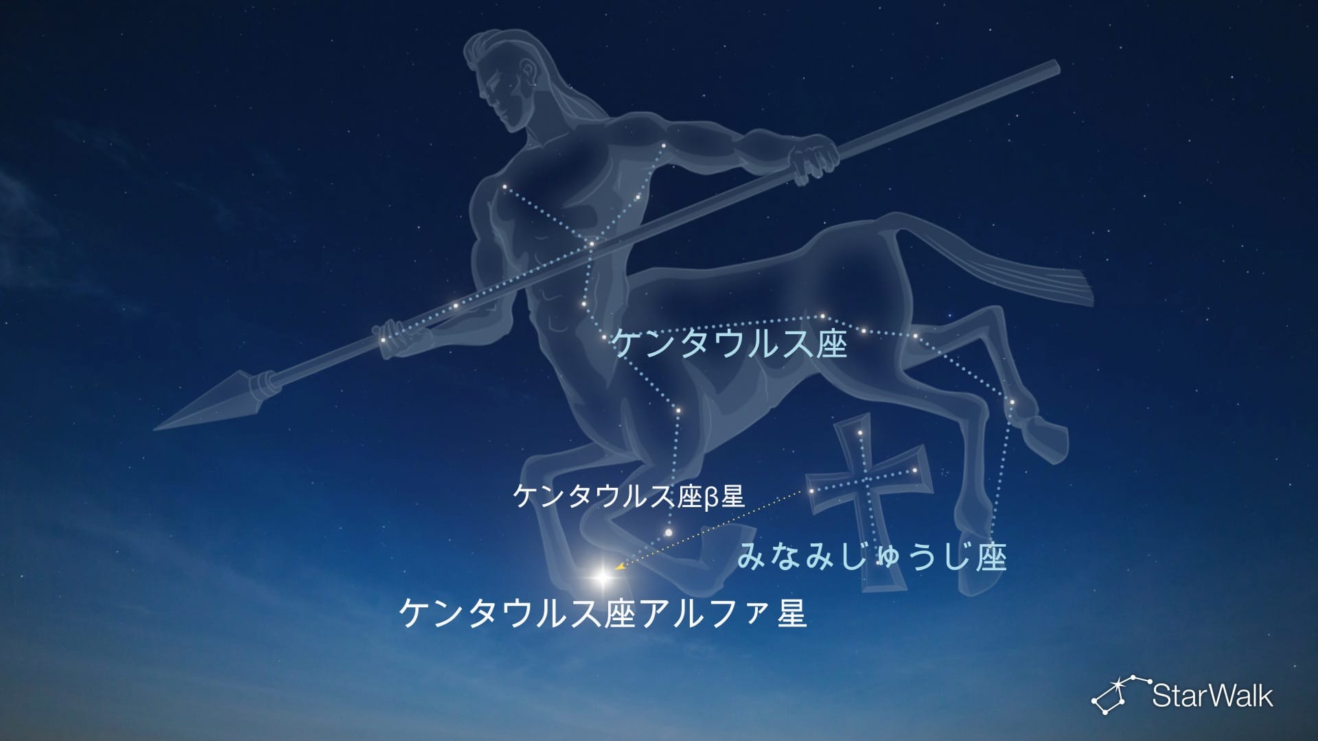 ケンタウルス座アルファ星の見つけ方