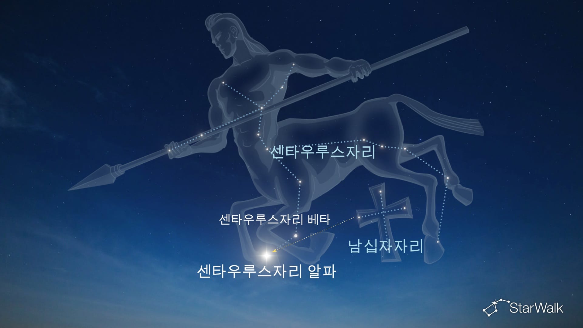 알파 센타우리 찾는 방법