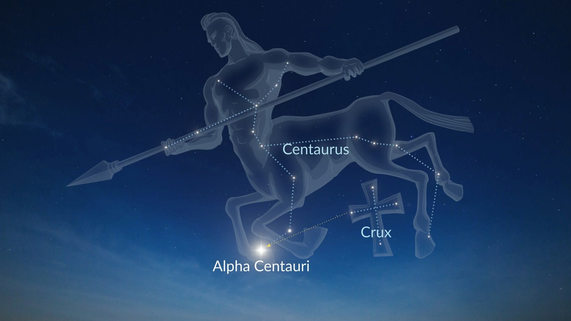 How to find Alpha Centauri