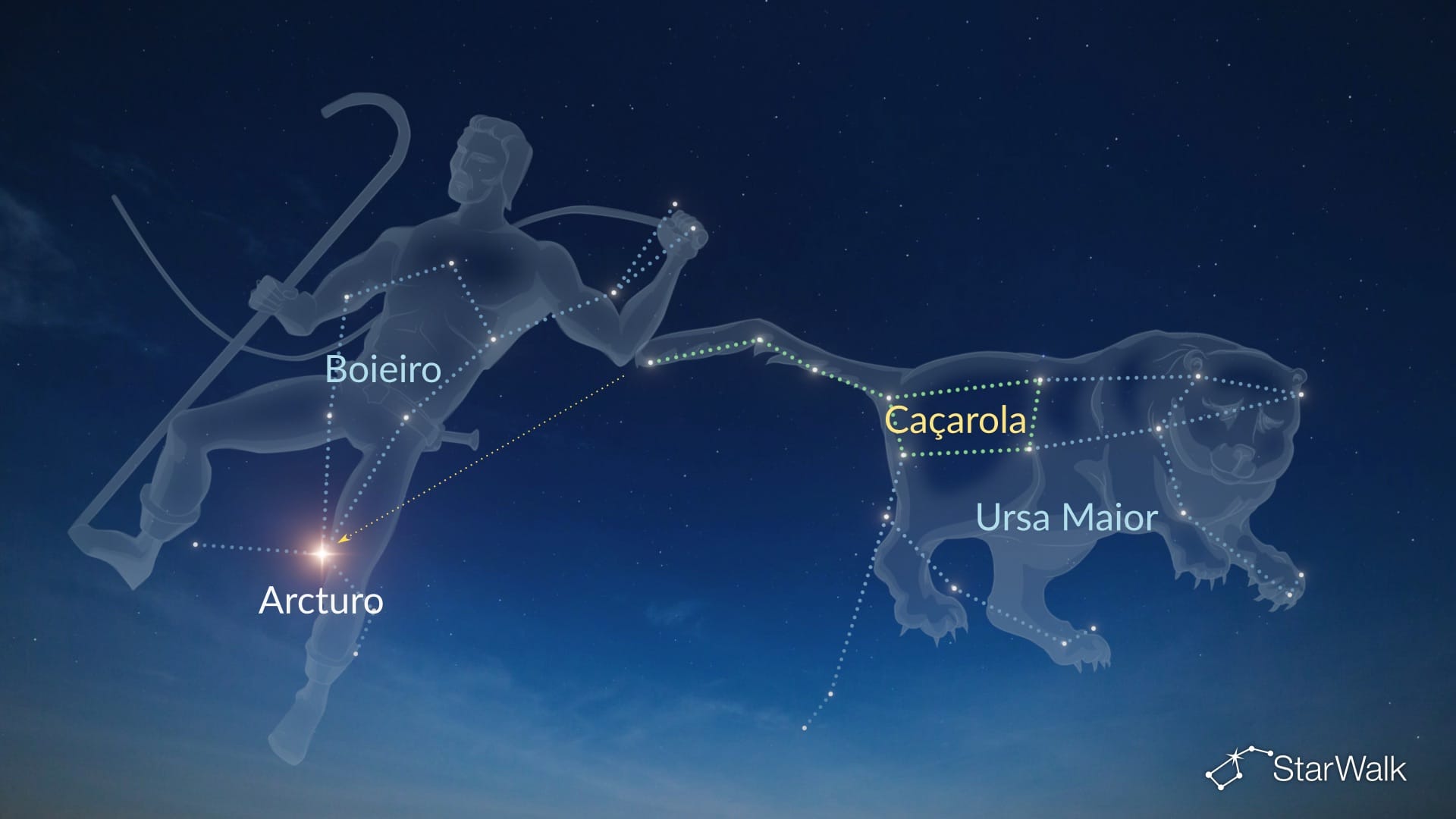 Como encontrar Arcturus