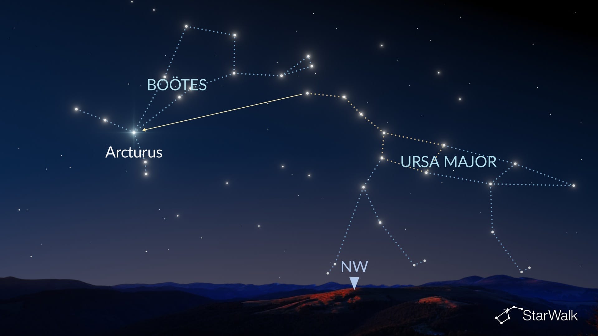 How to Find Arcturus in the Northern Hemisphere